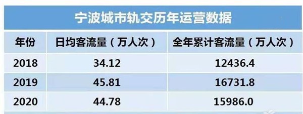 寧波地鐵八號線即將開工!-寧波樓盤網