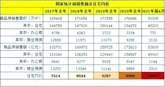 南昌4月房价,南昌房价上涨,南昌住宅房价