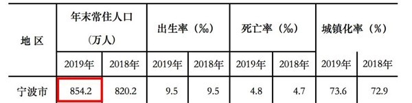 第七次人口普查统计数据