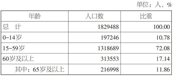 慈溪总人口_重磅发布!慈溪人口普查数据公布!