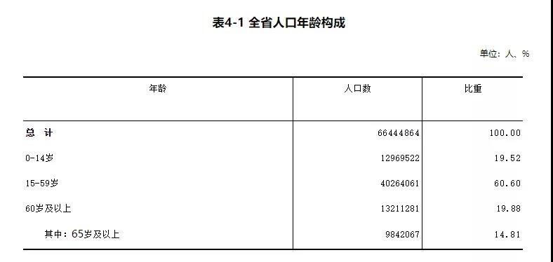 长沙人口第一_武汉位列特大城市第一名,只差5万城区人口就进入超大城市序列