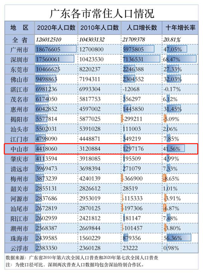 中山港口镇人口图片