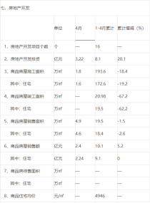 新鲜出炉，澧县统计局公布1-4月商品住宅均价