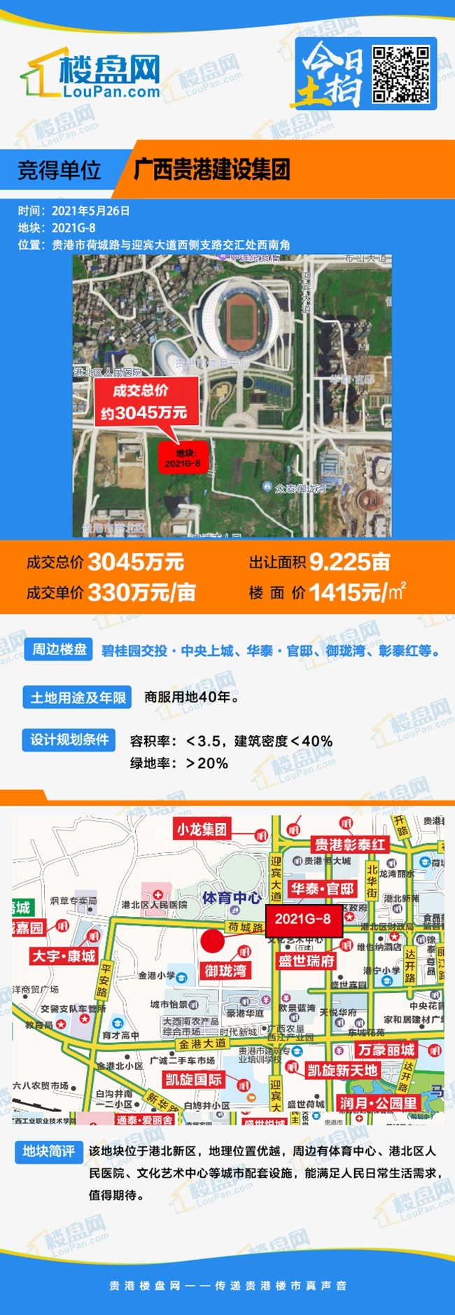 五月第一“拍”|广西贵港建设集团3045万元拿下体育中心旁9.225亩地块！