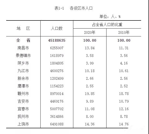 余江区人口图片