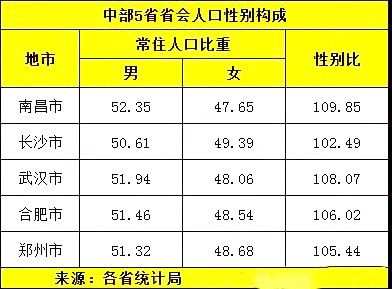 长沙人口年龄_长沙人口