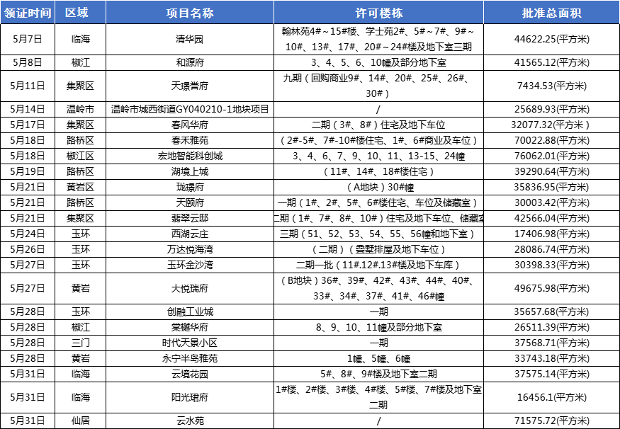 每月预售证.png