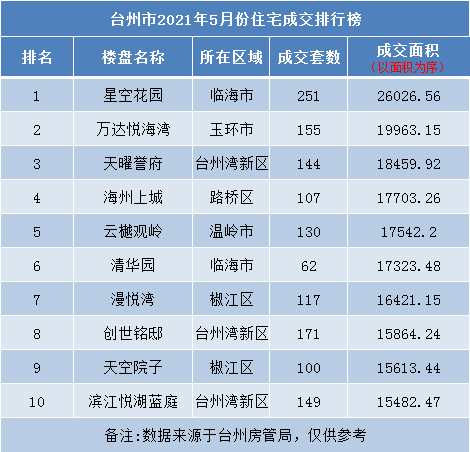 住宅成交排行榜.png