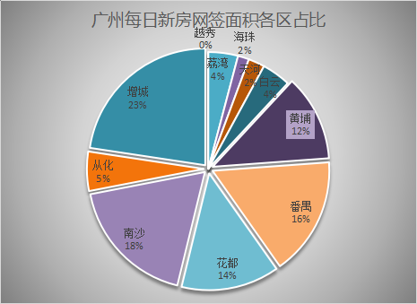 2021年6月1日广州新房网签