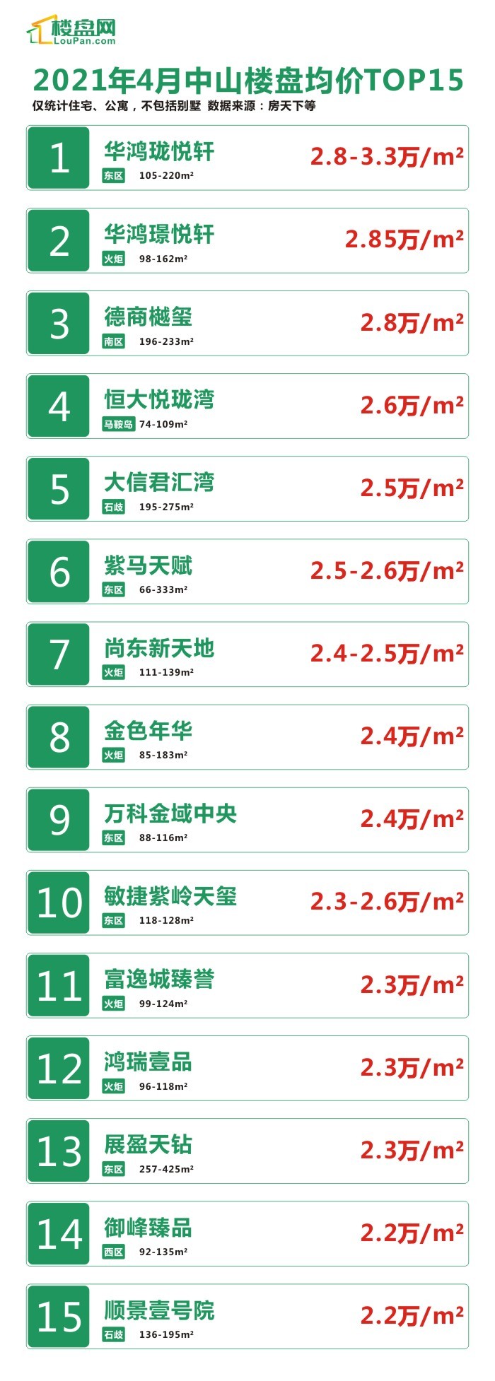 中山已有多个楼盘破2万2021中山房价还会涨吗