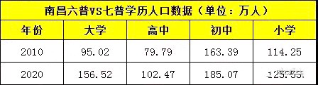 红谷滩人口_南昌各县区人口公布!南昌县第一!红谷滩区常住人口高达55万!