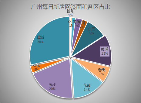 2021年6月3日广州新房网签