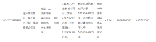 道外区20.9亿起拍一二类居住用地