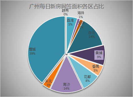 2021年6月4日广州新房网签