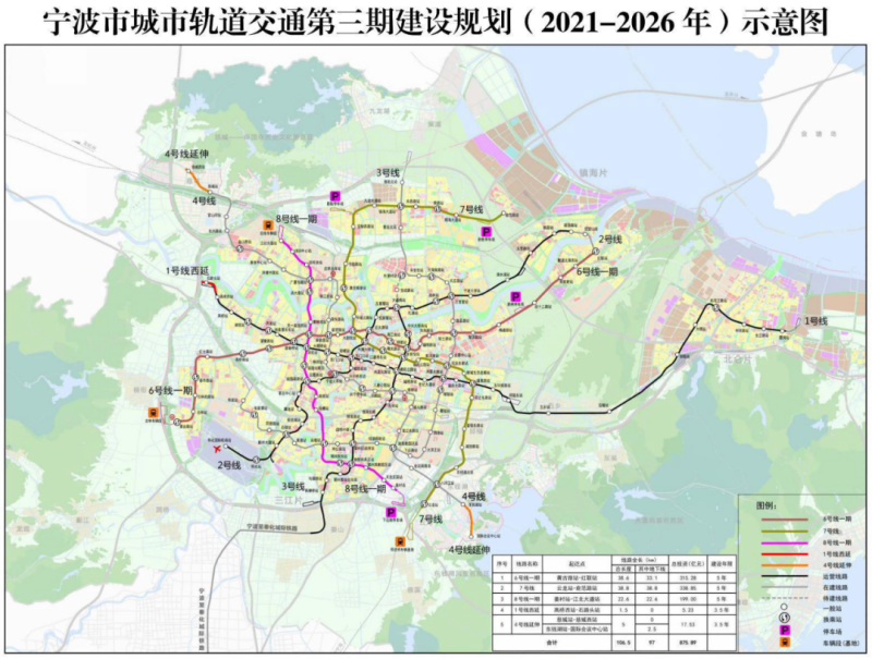 宁波地铁规划