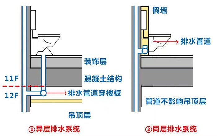 恒大华府 