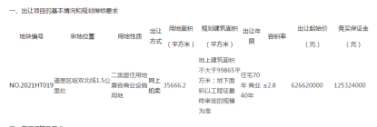 土拍速报——道里区6.3亿起拍商住用地