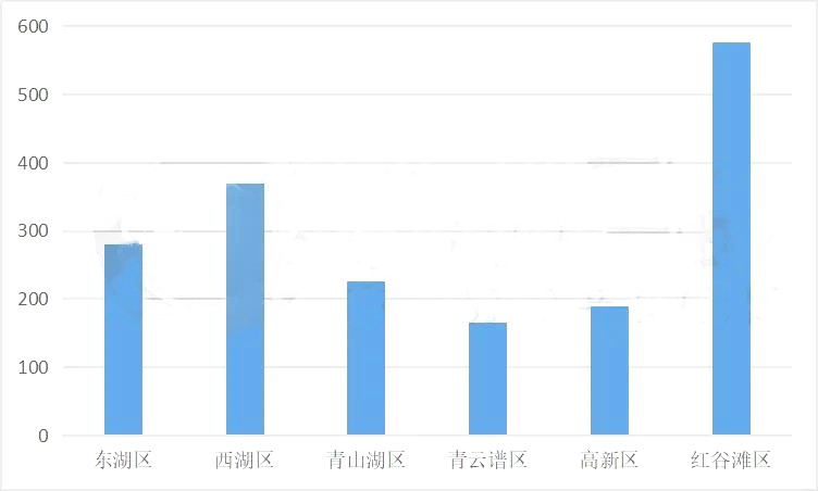 萍乡经开区建筑业GDP_他们用这3张图,连续9年成功预测GDP走势,说下半年经济将这么走...(3)