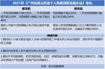 5月广州房地产市场报告 | 公积金新政与“十四五”规划