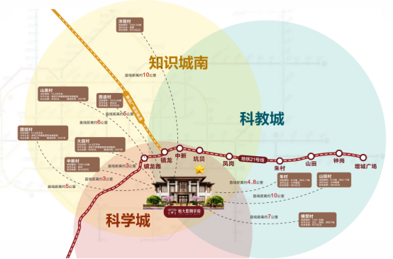 广州恒大紫荆学府区位线网图