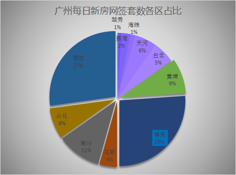 2021年6月14日广州新房网签