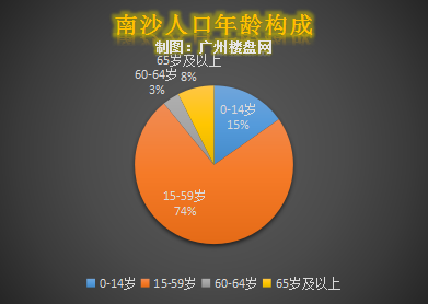 广州人口分布图片