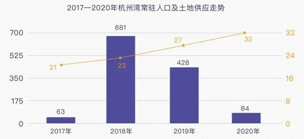 杭州湾新区gdp人口_从宁波杭州湾新区GDP增涨了解能级,从人口流动量看到未来 发展