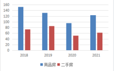 嘉兴市房地产市场2021年5月运行情况