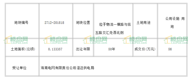 2020万宁和乐gdp_2016 2020年万宁市地区生产总值 产业结构及人均GDP统计(3)