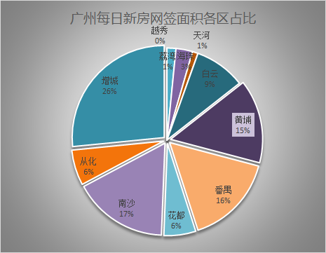 2021年6月18日广州新房网签