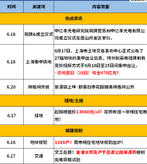 花桥新挂1宗纯住宅用地！张浦纯新盘样板间公开！