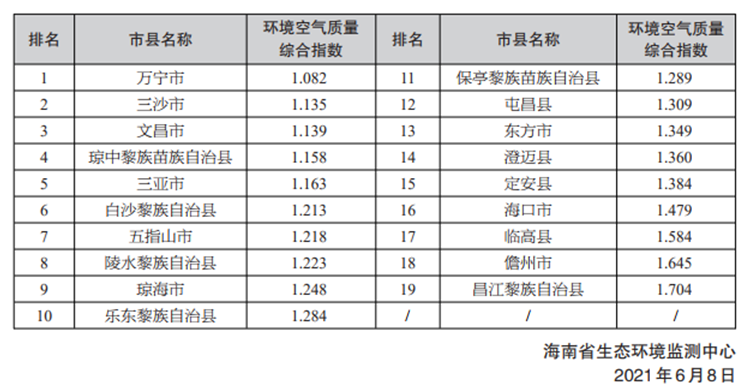 海南有几个市分别叫什么名 100