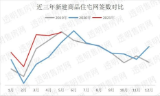 涨不动了？海宁新房二手房成交量开始回落了？