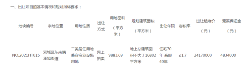 土拍速报——双城区一商住用地以2417万元成交