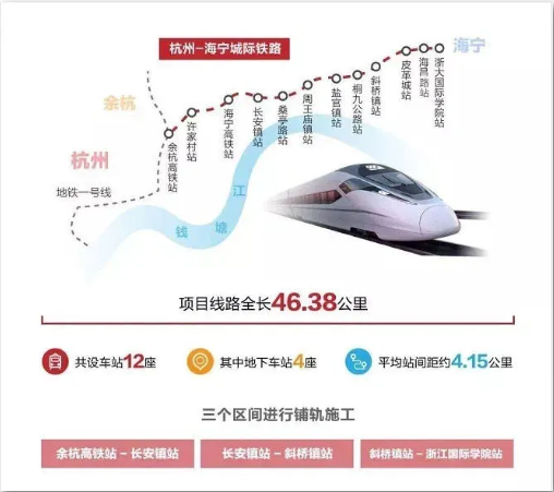  杭海城际铁路规划图