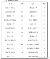 福州市区初中招生计划发布，清华附中福州学校招生8个班级