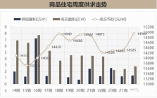 漳州市区住宅成交量价双升！中梁远洋星海天宸热卖