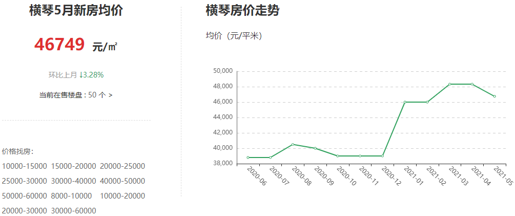 横琴房价