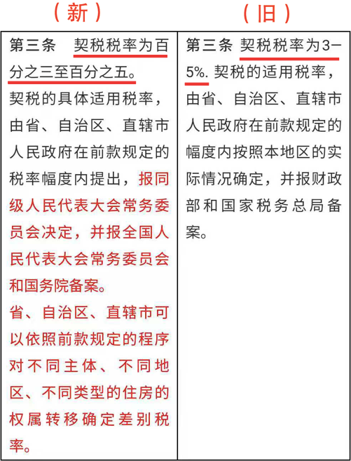 买房契税9月1日要上涨?契税相关知识合集都在这儿-南京楼盘网