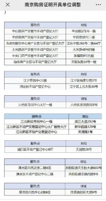 南京购房出新规！外地人无法通过学历等条件开主城普通购房证明