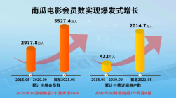 付费用户暴增4倍 恒腾网络长期投资价值凸显