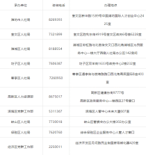 济宁尚龙原著 | “四叶草”户型，藏于空间的居住哲学