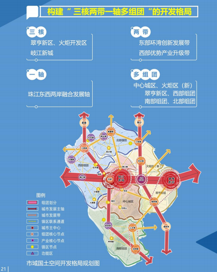 中山市国土空间总体规划(2020