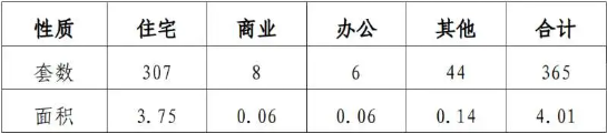 嘉兴市本级房地产市场一周简报（7月5日—7月11日）