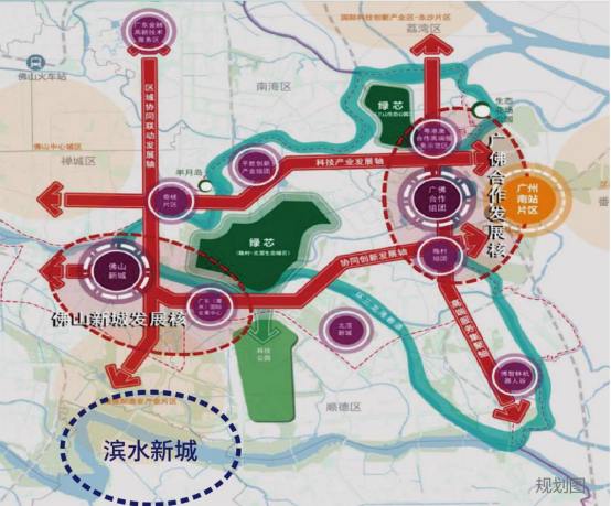 滨水新城发展规划图