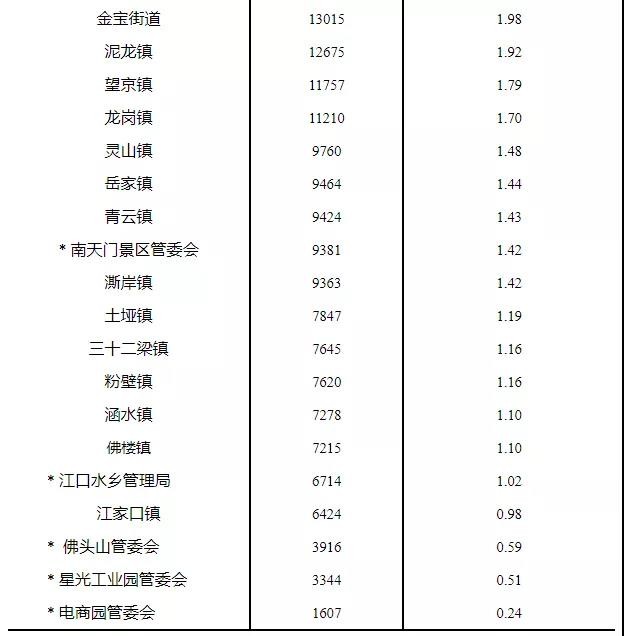 最新!平昌县第七次全国人口普查公报来啦