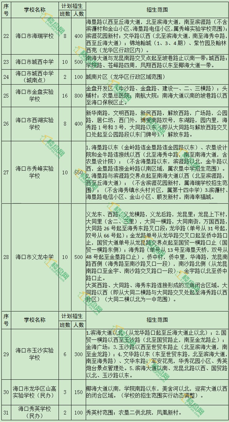 2021年海口中学划片招生方案公布