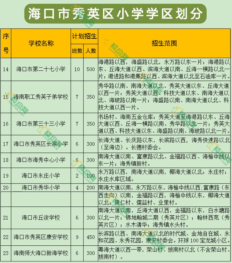 海口市学区图片