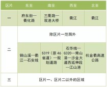 关于衢州市区国有土地上房屋征收补助和奖励标准