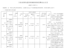 土拍预告|小窑湾8月12宗地集中入市 总面积超26万㎡